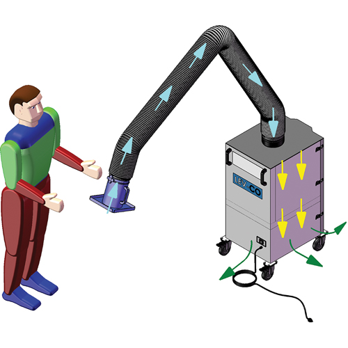 Mobi-Flex & Mobi-Flex Eco, Mobile Chandler Sales