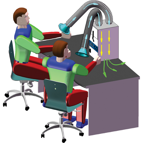 Mini-Flex Chandler Sales