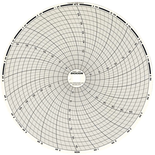 Graphiques de rechange de 8" Chandler Sales