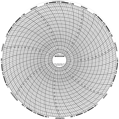 8" Replacement Charts Chandler Sales