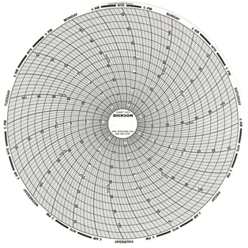 8" Replacement Charts Chandler Sales
