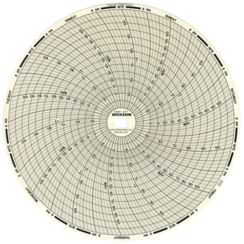 Graphiques de rechange de 8" Chandler Sales