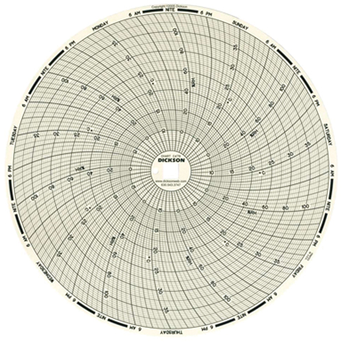 Papier-diagramme de rechange 8" pour thermographe Chandler Sales