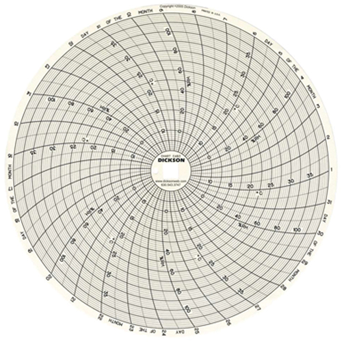 8" Replacement Charts Chandler Sales