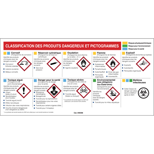 Petit tableau de classification des risques pour fiches signal&eacute;tiques - Français Chandler Sales