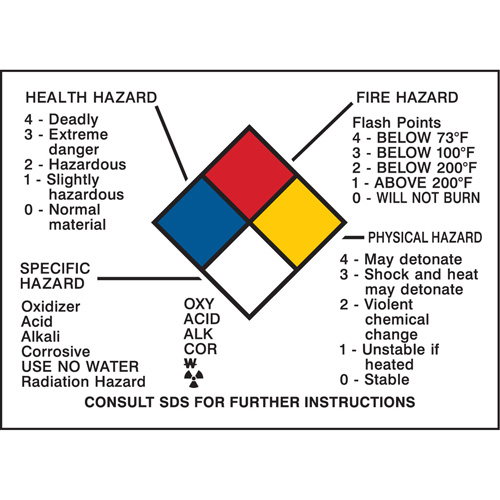 Hazard Information Panel Chandler Sales