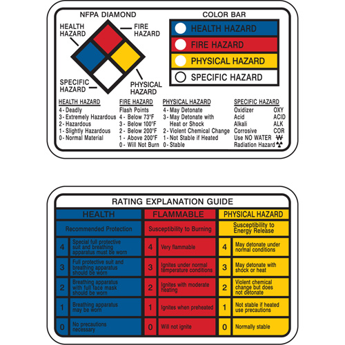 Cartes-portefeuille Right-to-Know Chandler Sales