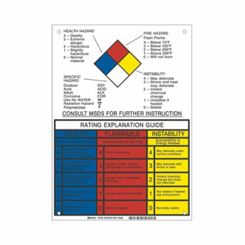 Panneau d'explication du classement NFPA Chandler Sales