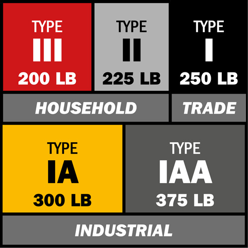 &eacute;chelle coulissante BuildMan, Cap 300 lb, 40' h, Calibre 1A Chandler Sales