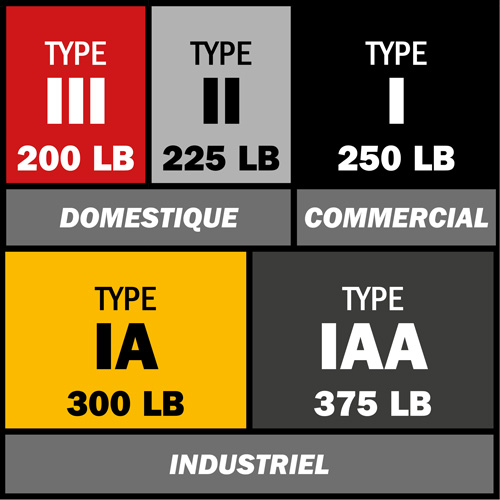 &eacute;chelle coulissante BuildMan, Cap 300 lb, 40' h, Calibre 1A Chandler Sales