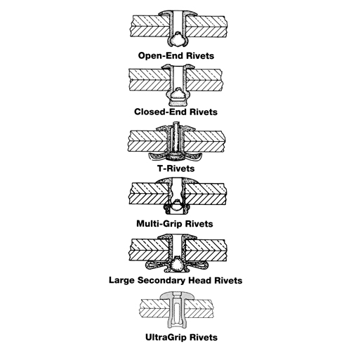 Rivet borgne ouvert - paquet de 1000, T&ecirc;te D&ocirc;me, 3/32" dia x 0,240" lo, Mandrin Aluminium Chandler Sales