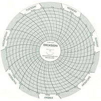 Graphiques de rechange de 4" Chandler Sales