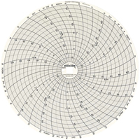 Graphiques de rechange de 8" Chandler Sales