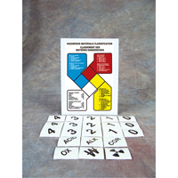 Safety Sign: Hazardous Materials Classification Chandler Sales
