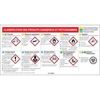 Mini MSDS Chart- French Chandler Sales