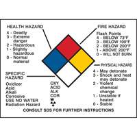 Hazard Information Panel Chandler Sales