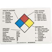 Hazard Information Panel Chandler Sales