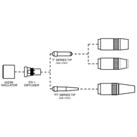 Centerfire Series Contact Tip Chandler Sales