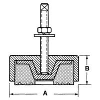 Supports de nivellement Chandler Sales